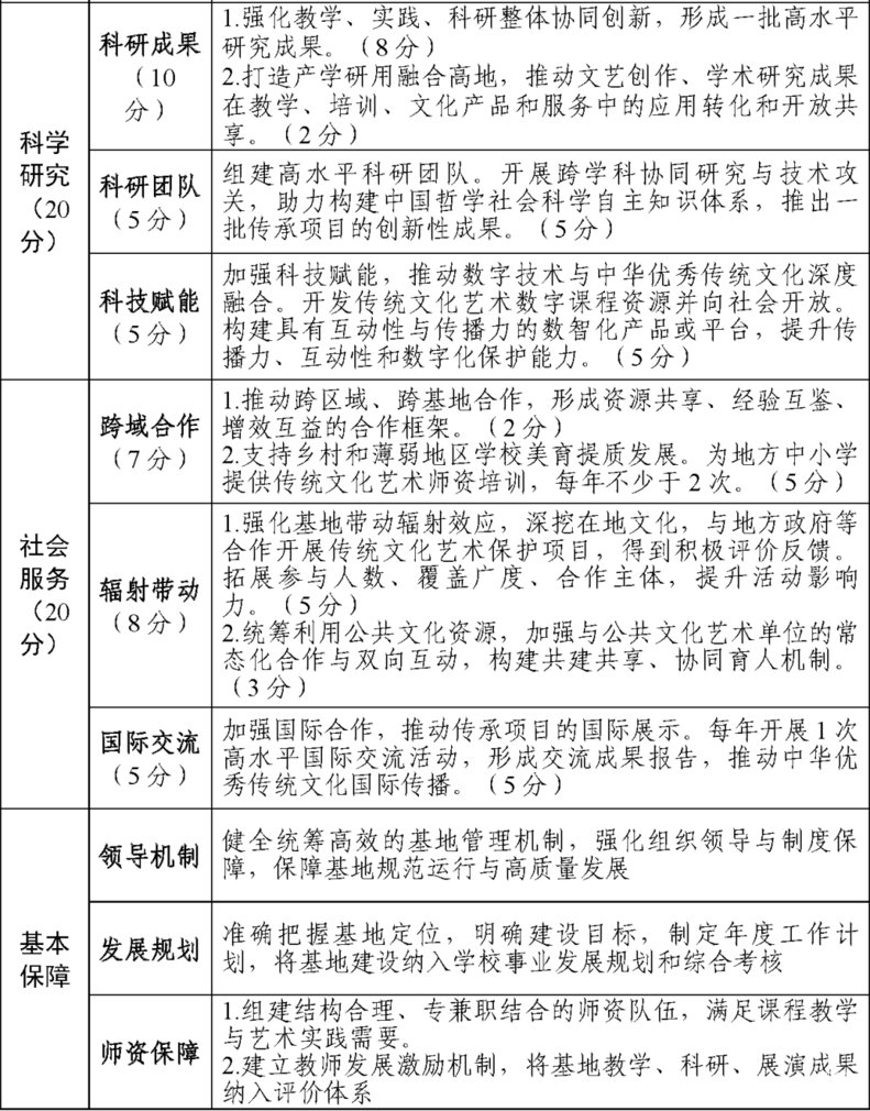 重要！教育部发文，未来两年，将创建这五类全国示范性特色学校！相关资料 6