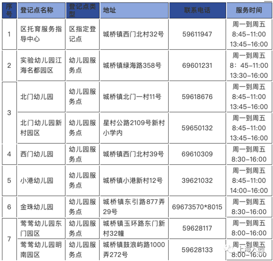 招生严格！上海这一区发布2022入托政策！部分街道需本区户籍！其他街道需父母一方有房或满120积分！附上海16区入托攻略～相关资料 39