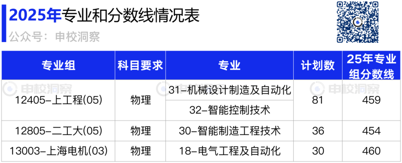 中本迎来扩容 从25年录取结果来看更适合谁相关资料 4