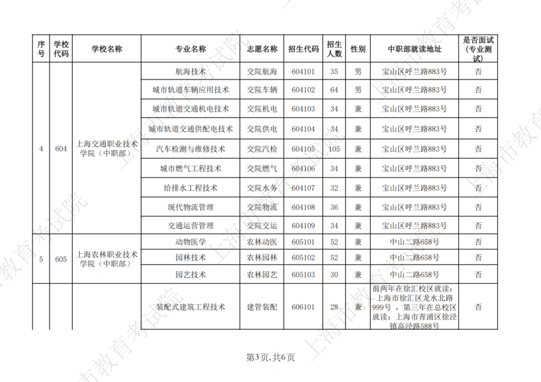 2026年上海市中等职业学校自主招生计划公布相关资料 9