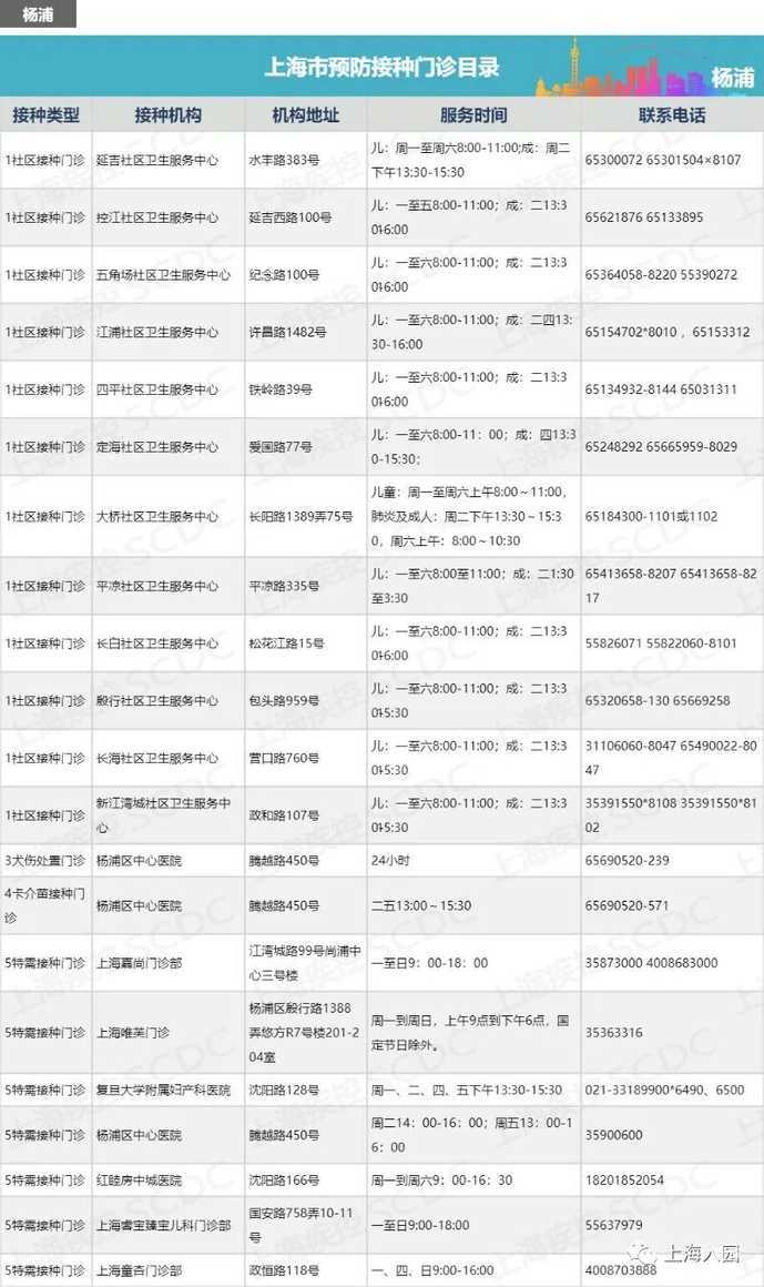 上海最新最全的正规接种点信息全在这里了！相关资料 7
