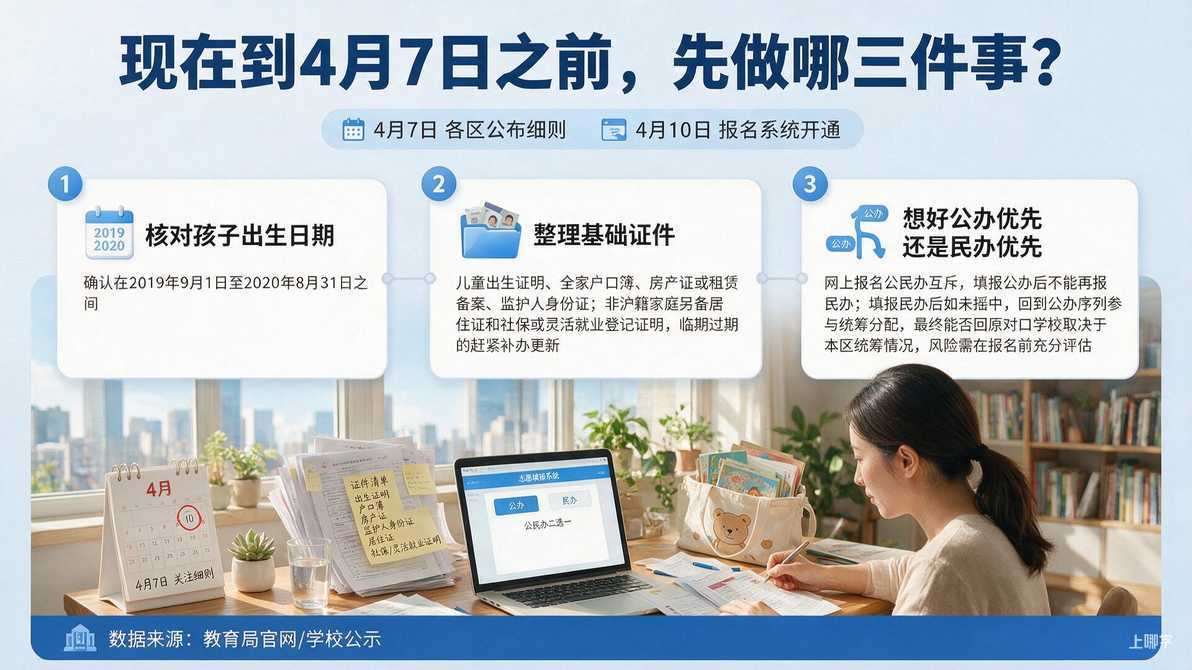 配图：现在到4月7日之前，先做哪三件事？