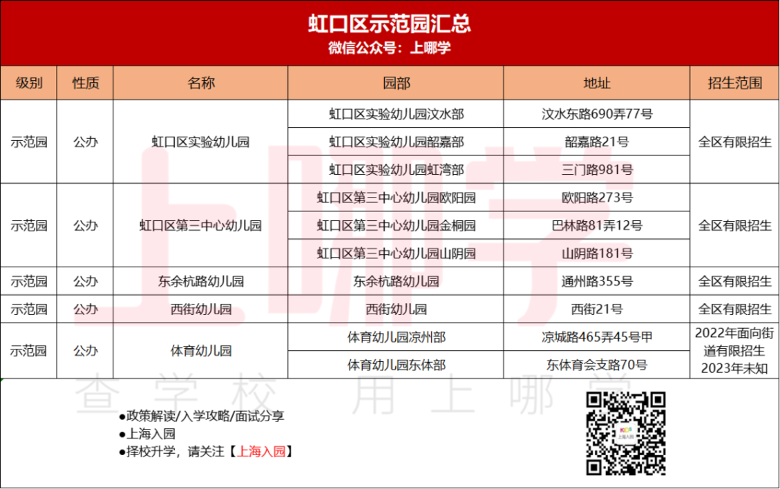 收藏！上海示范园招生方式最全解析！宋庆龄、中福会全市招生！21所全区招生值得一试！相关资料 11