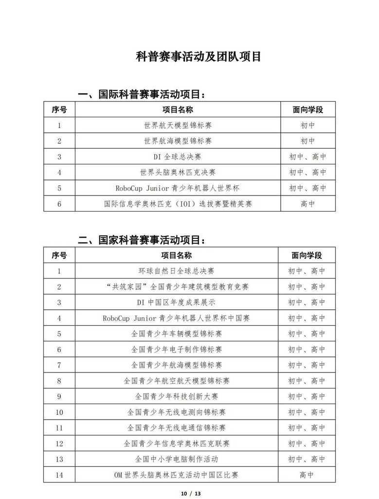 0520上哪学科創讲座｜教育部白名单赛事＆上海综评比赛相关资料 11