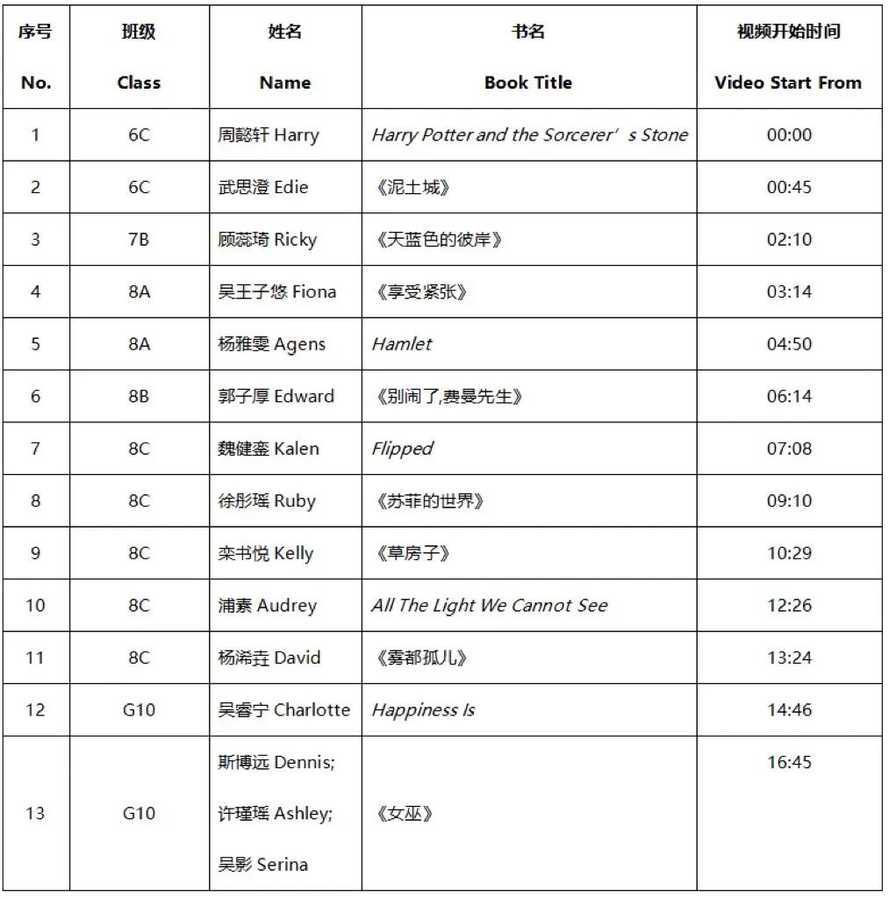 强校书单曝光！上海宋庆龄、上实、世外等31所学校暑假书单推荐！涵盖幼小初！相关资料 26