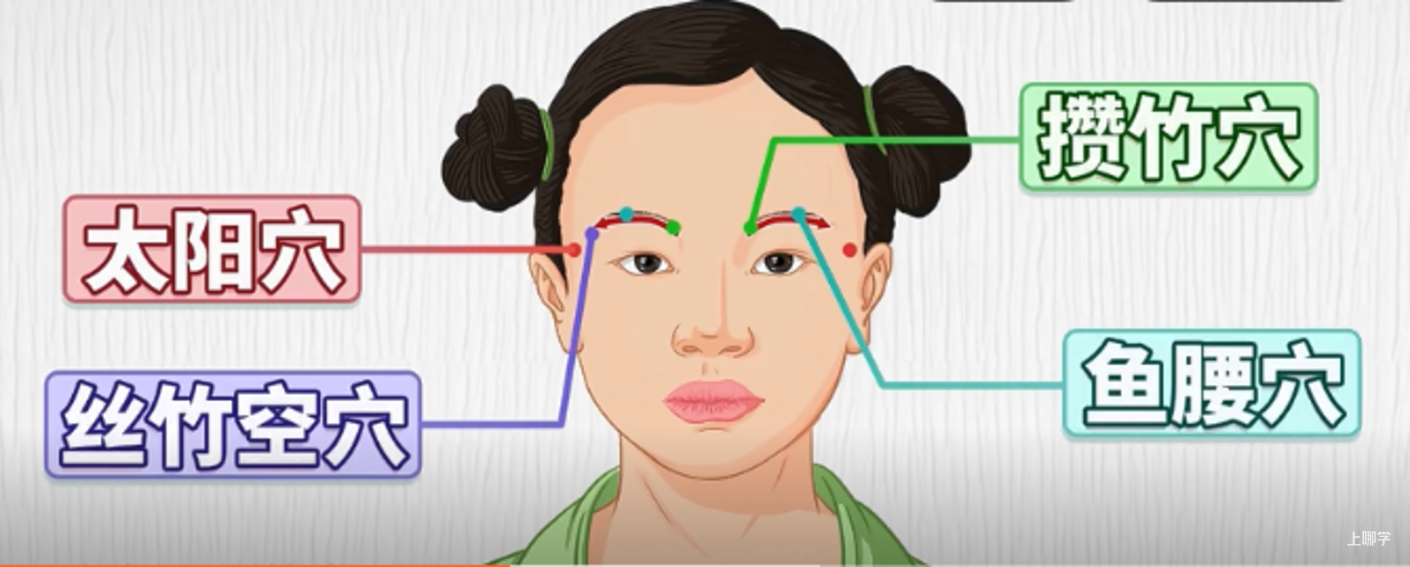 护眼果蔬！上海居家学习期间，家长可以这样保护孩子视力！相关资料 6