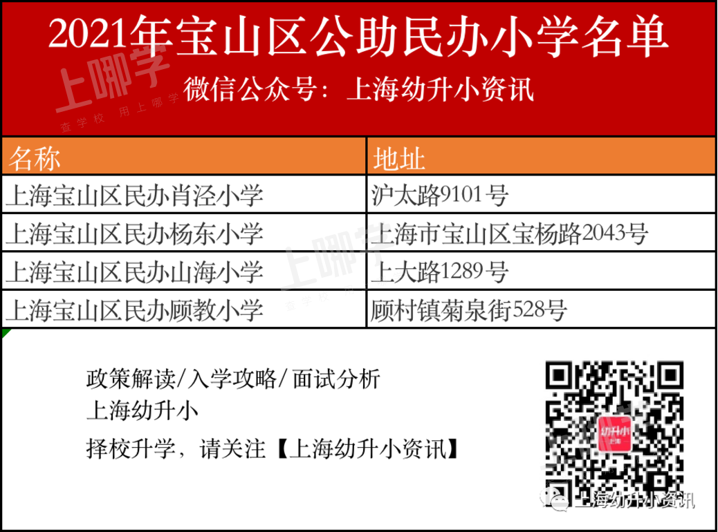 全市仅48所！上海这类特殊民办小学，按公办收费，招收非沪籍学生！相关资料 4
