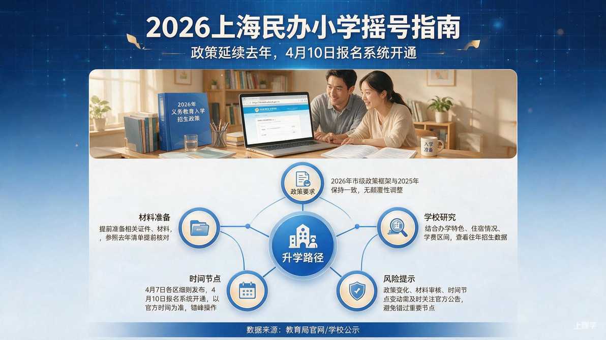 配图：正文要点