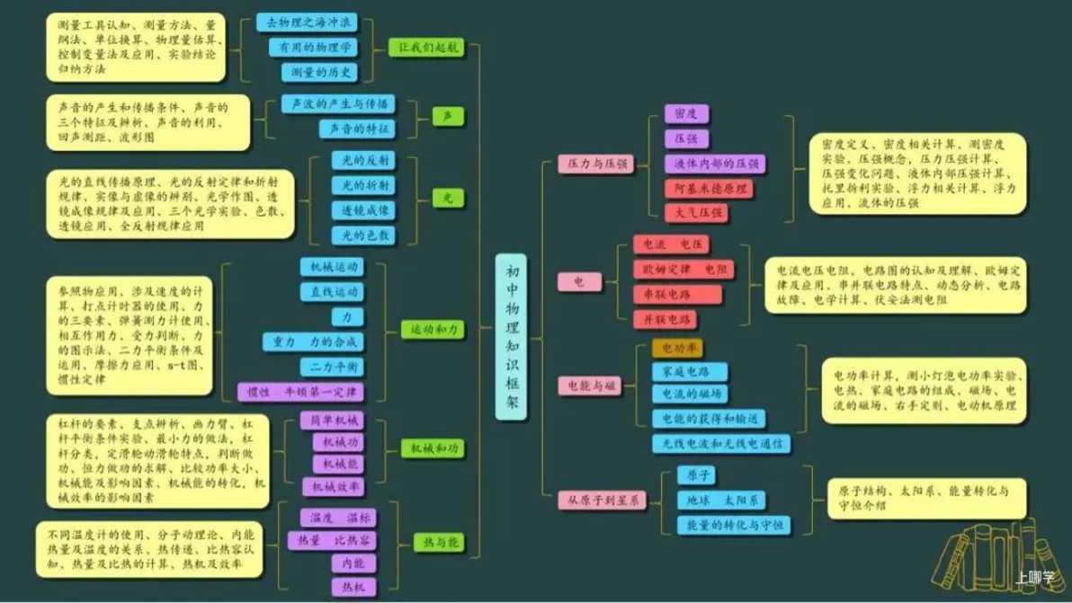 中考升学系列讲座圆满落幕！核心干货分享！相关资料 6