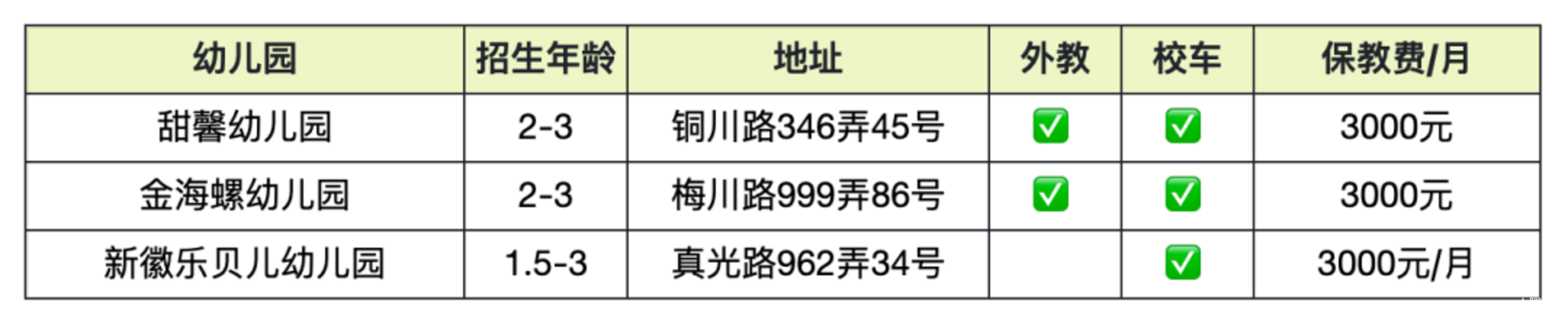 上海托班招生补录合集！更有热门园所可先入托占位，明年可直升小班相关资料 22