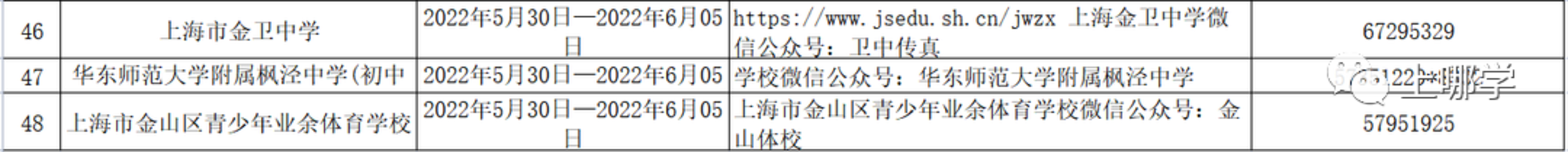 上海16区中小学网上“校园开放日”安排！快来了解一下你家门口的好学校吧！相关资料 32