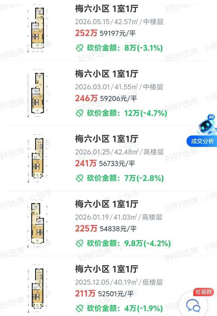 上海学区老破小全涨了！？相关资料 3