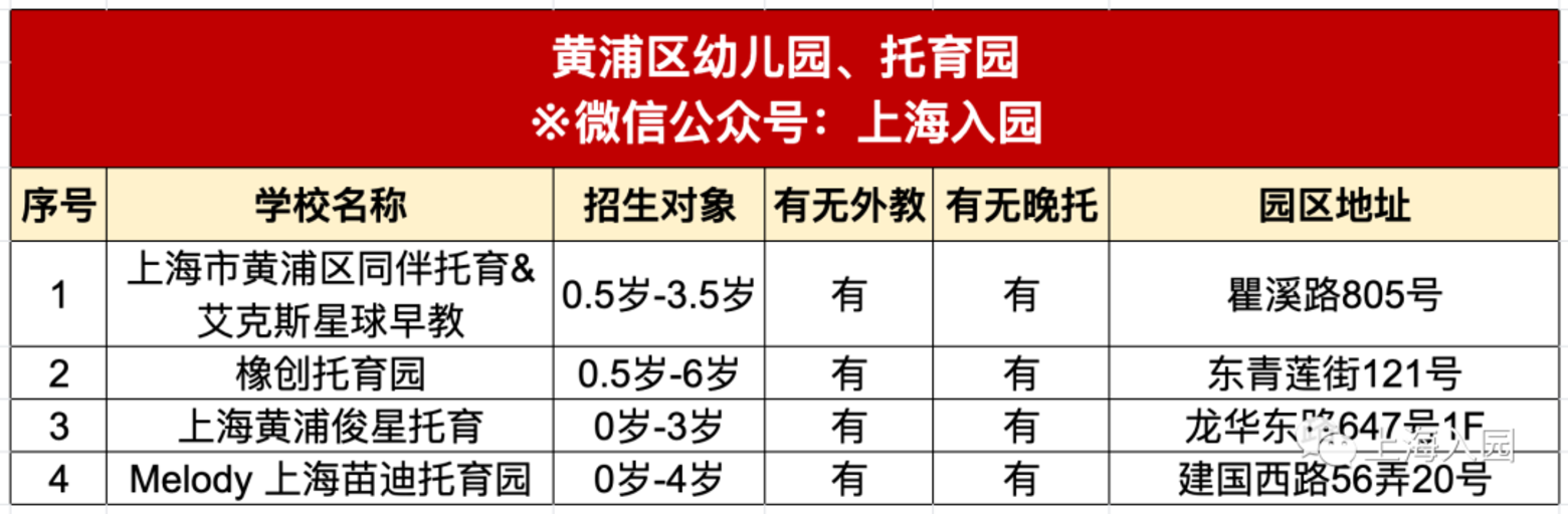 刚刚发布！2022年托幼园所清单！可入园、可插班！相关资料 9