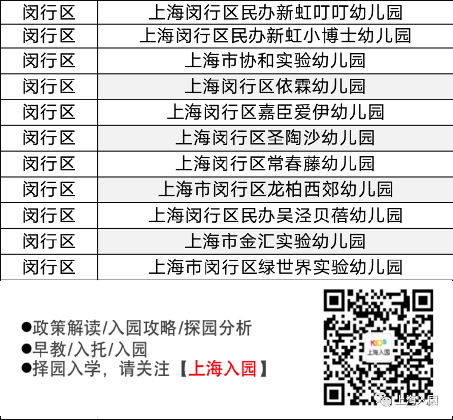 民办学费也能低于3000元！上海普惠性民办园盘点！这一区多达85所！有你家附近的吗？相关资料 15