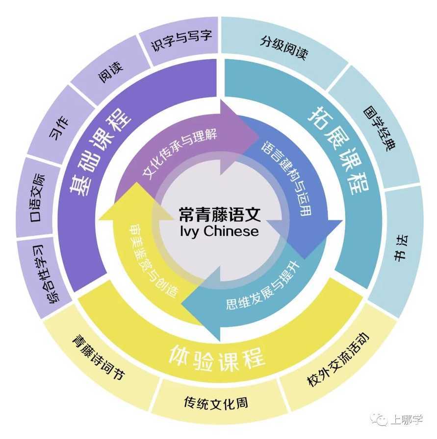 双轨制双通道！上海这所民办小学开始2022咨询了！附学费信息+招生范围+开放日预约！相关资料 34