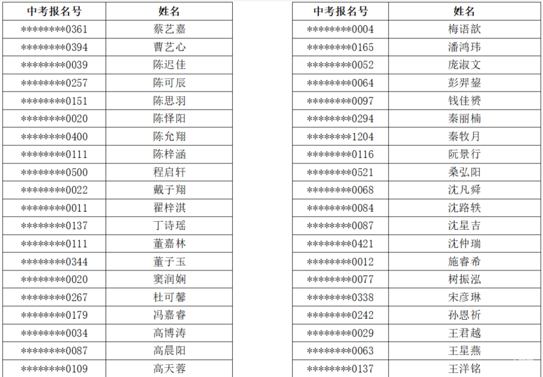 上海10所高中发布自招入围名单，有你的高中没？相关资料 5