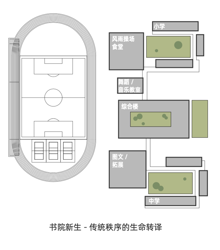重磅！上海这区再添一所九年一贯制新校！地址在这~概念设计方案来了！相关资料 9