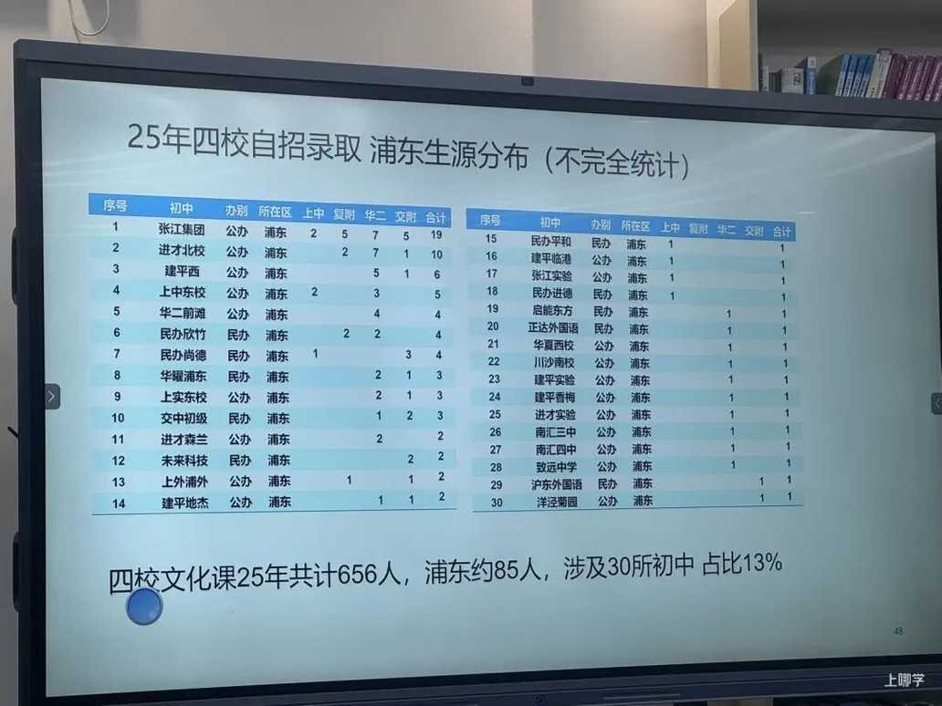 中考升学系列讲座圆满落幕！核心干货分享！相关资料 4