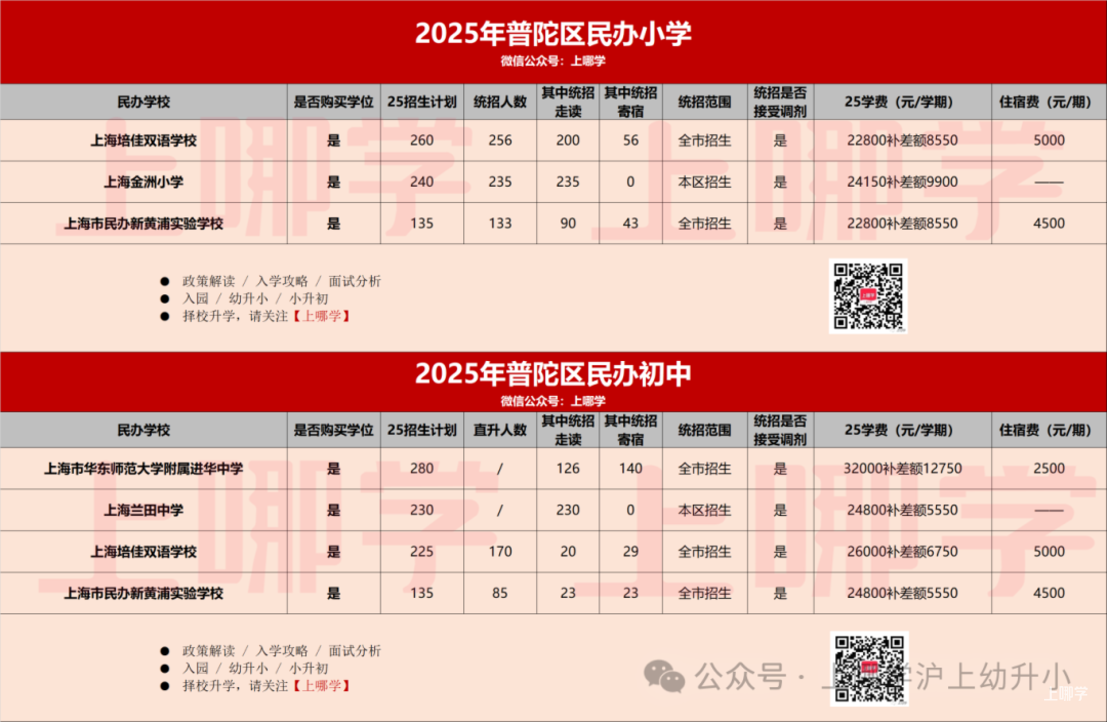 85所民办中小学减免学费!上海“政府购买学位”民办学校全名单出炉!近半数全市招生!相关资料 7