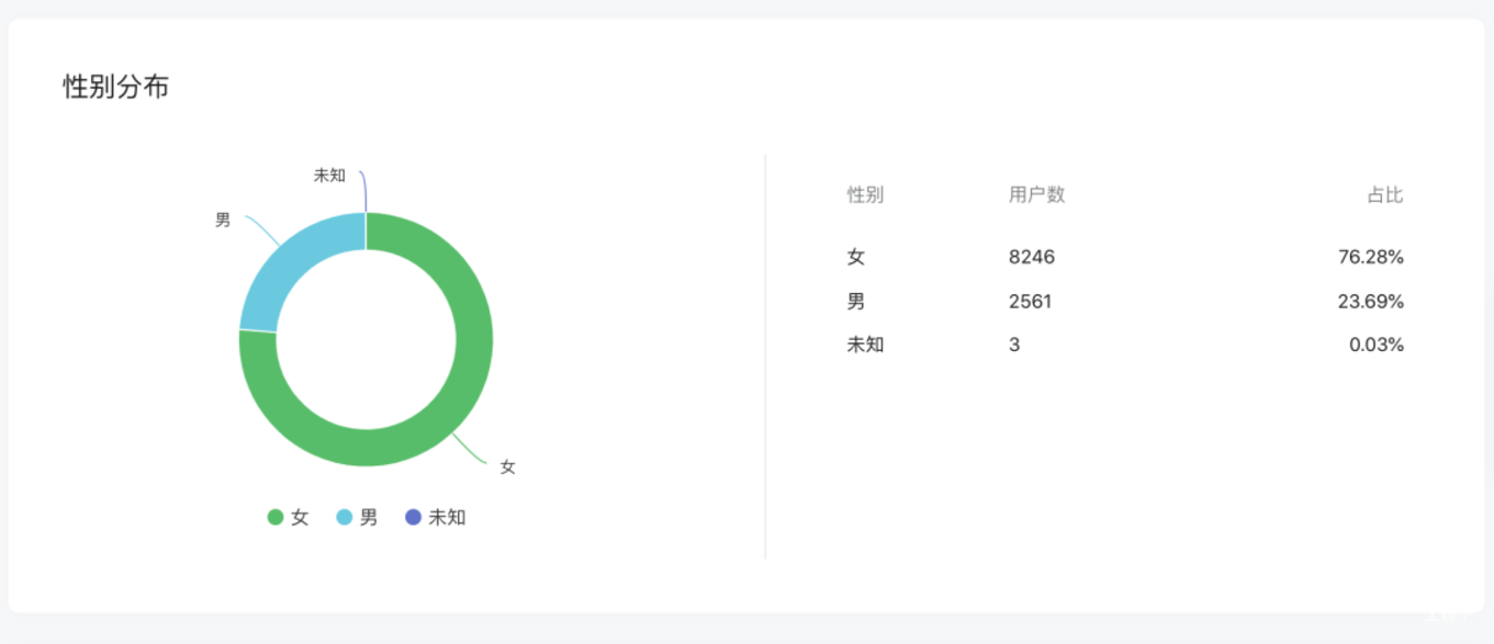 上哪学介绍和合作模式(2022年2月更新)相关资料 77