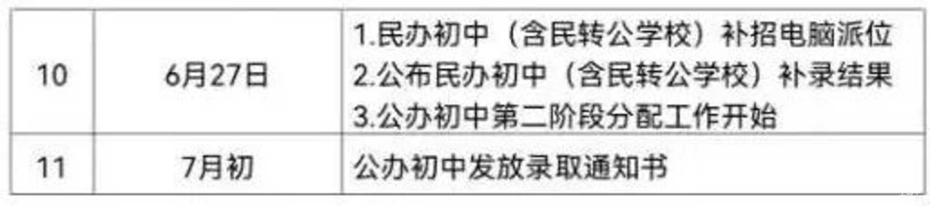 杭州市西湖区2023年义务教育阶段招生分方案公布！西湖区小学、初中报名细则来了！相关资料 10
