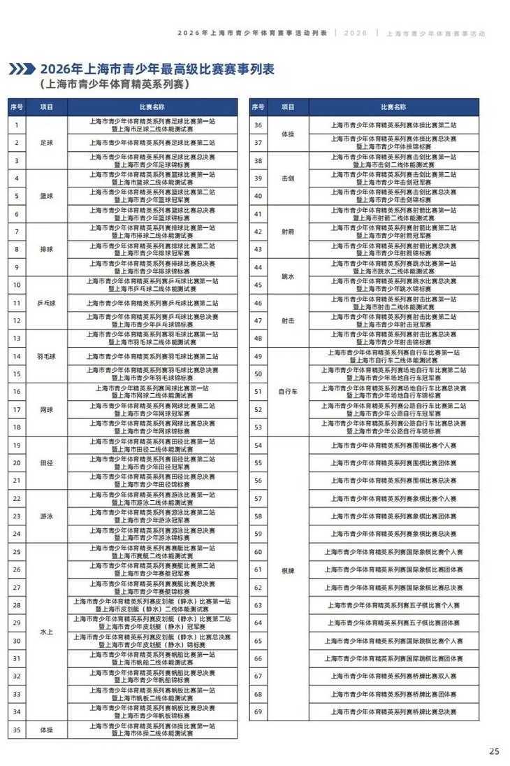 2026年上海市青少年体育赛事活动列表相关资料
