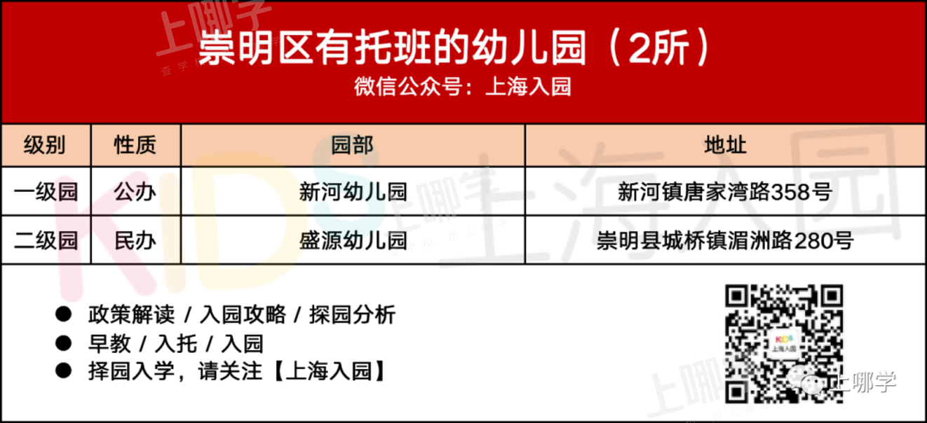 带托班的幼儿园！上海16区257所幼儿园开设托班，公民办都有，更有17所是示范园！相关资料 16