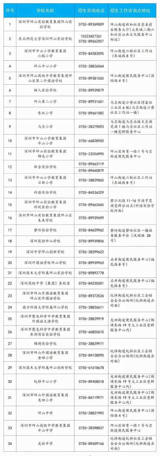 2026年坪山区秋季转学插班通知！超过规定班额不接受插班～相关资料 9