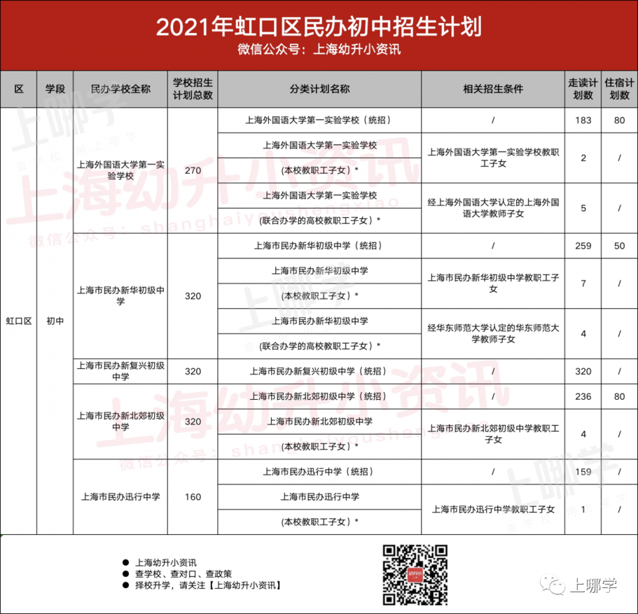 今年参考！去年上海16区民办中小学，包玉刚初中无招生计划、青浦兰生首招260人！相关资料 14