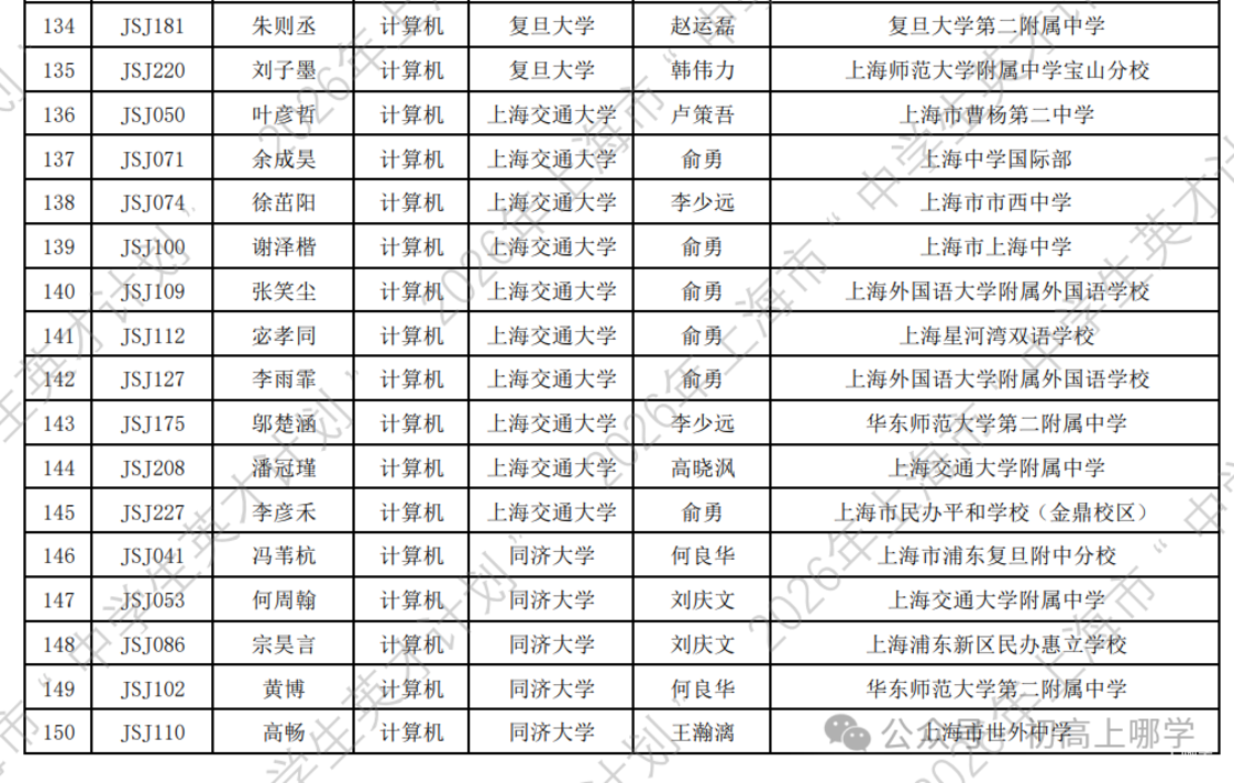 2026年上海市“中学生英才计划”录取名单公布！163名高一学生上榜！相关资料 10