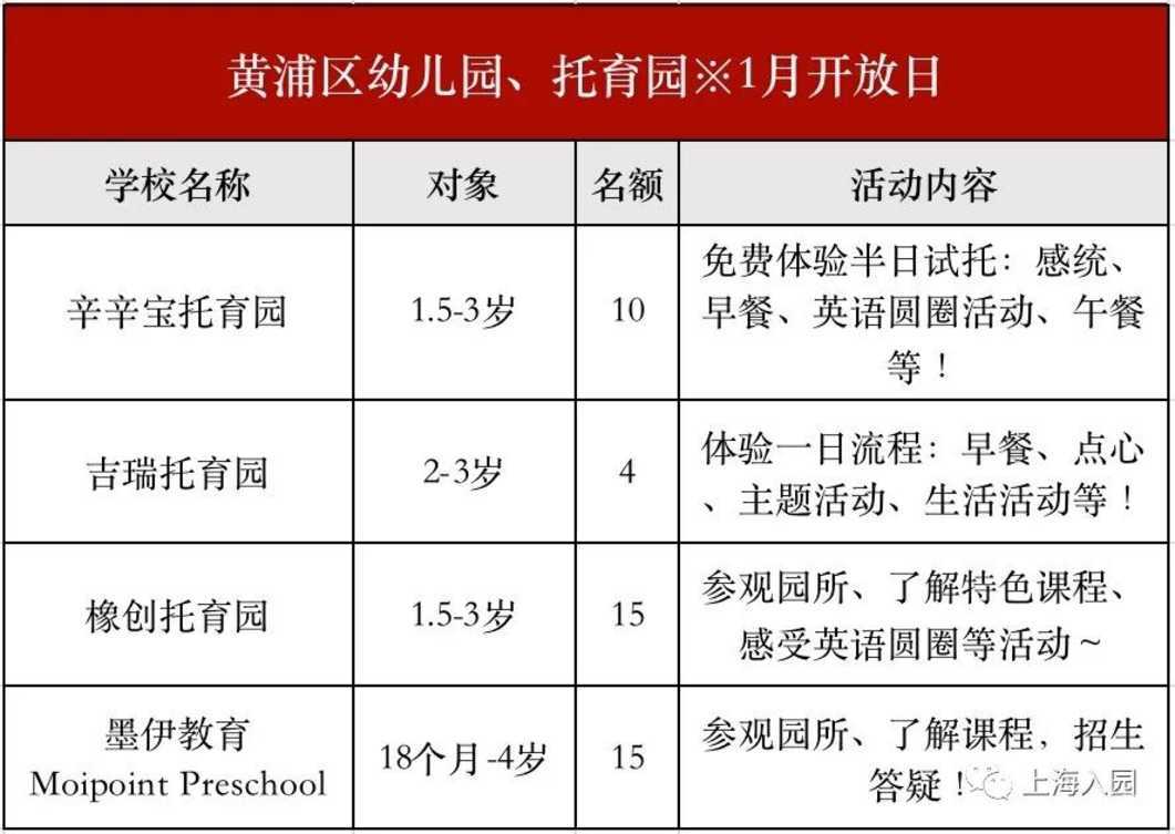 提示！2022年托幼春招正式开始！包含上海13个区75家，1岁即可报名～相关资料 7