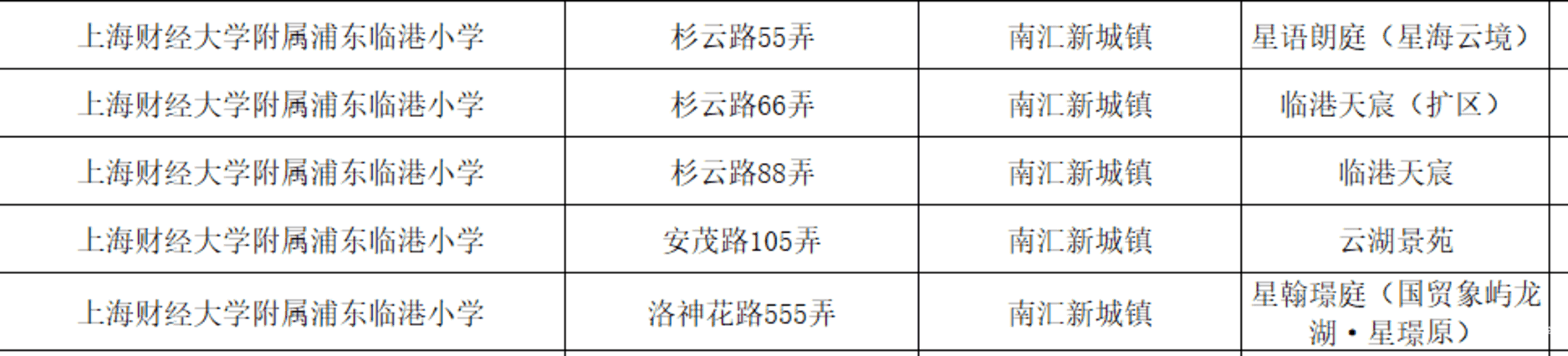 上海财经大学附属浦东临港中小学首任校长皆为“上海市特级校长”！进一步探索构建贯通式拔尖创新人才早期培养体系相关资料 19
