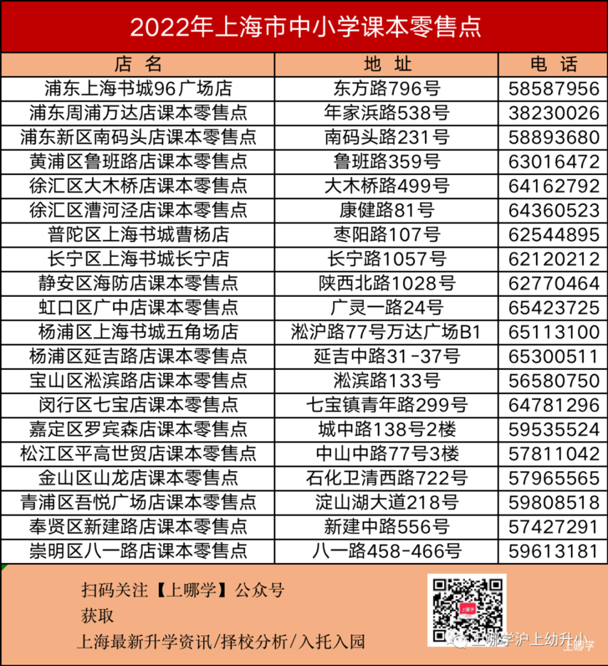 2022年上海市中小学课本零售点相关资料 2