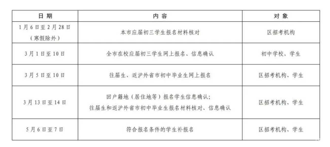 今天起！上海市2022年中招网上报名及信息确认开始相关资料 2