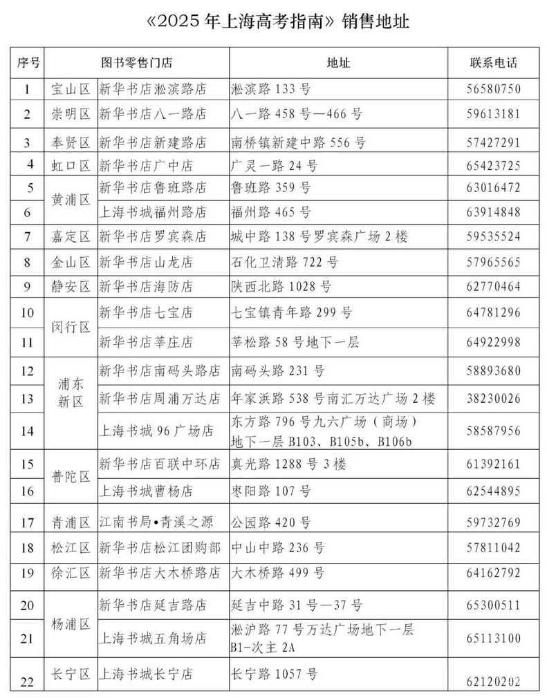 《2025年上海高考指南》将于5月1日出版发行相关资料 4