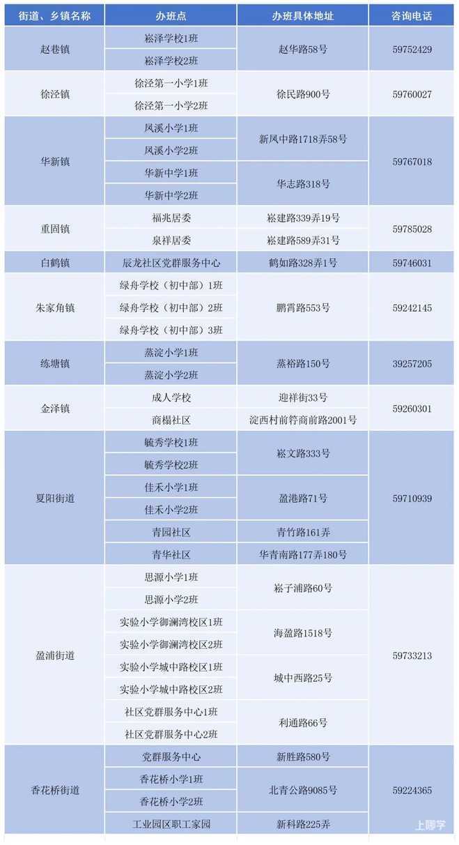 2026年上海市小学生爱心暑托班即将开始报名！相关资料 31