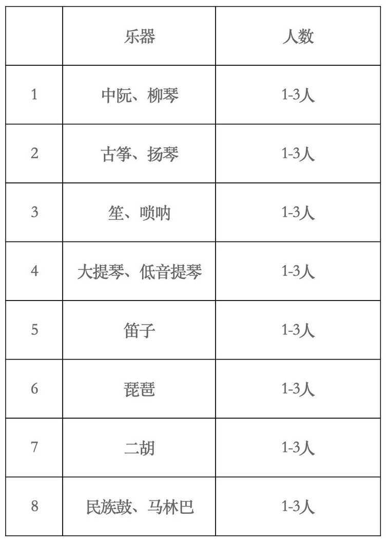 2026年上海75所市重点高中发布艺体招生简章，部分4月初就报名！相关资料 18