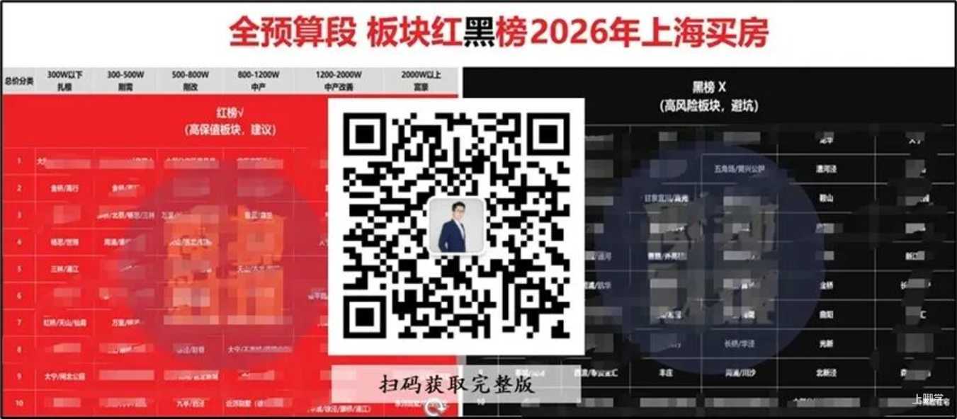 1000万在上海买房，已经不算中产了相关资料 13