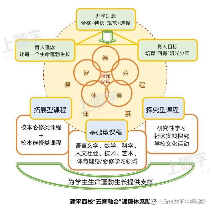 好消息！上海这所实力公办初中将新建一栋教学综合楼！对口这所初中的家长恭喜啦！相关资料 23