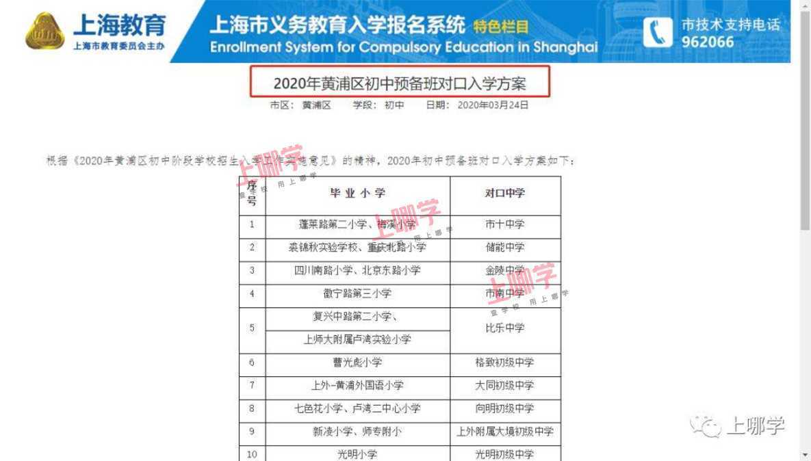 2022年上海入学政策即将发布！幼升小报名系统填写参考指南出炉！错过民办报名时间无法补办！相关资料 5