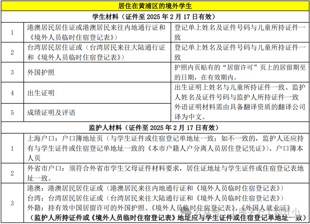 非沪籍转学需在本区居住满一定年限！上海这区发布2025寒假转学政策！初中转学对口校比去年少2所！相关资料 9