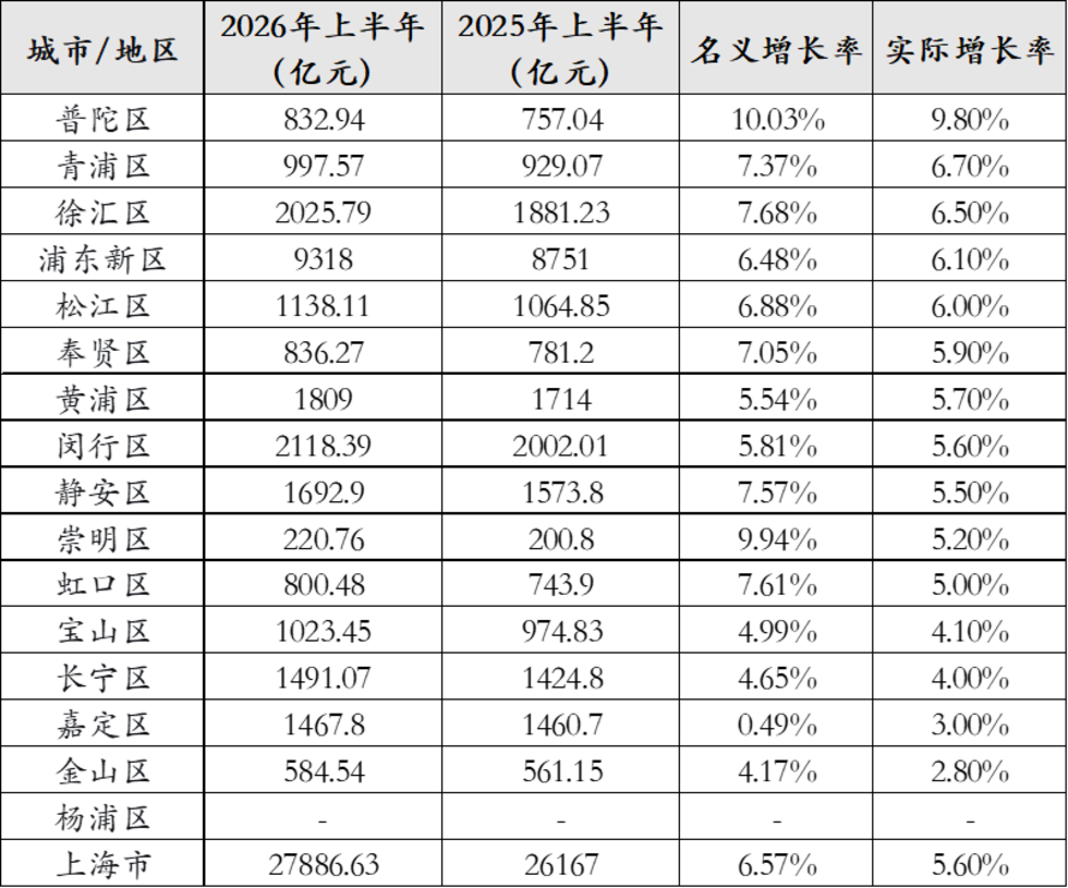 普陀楼市，要逆袭了相关资料 2