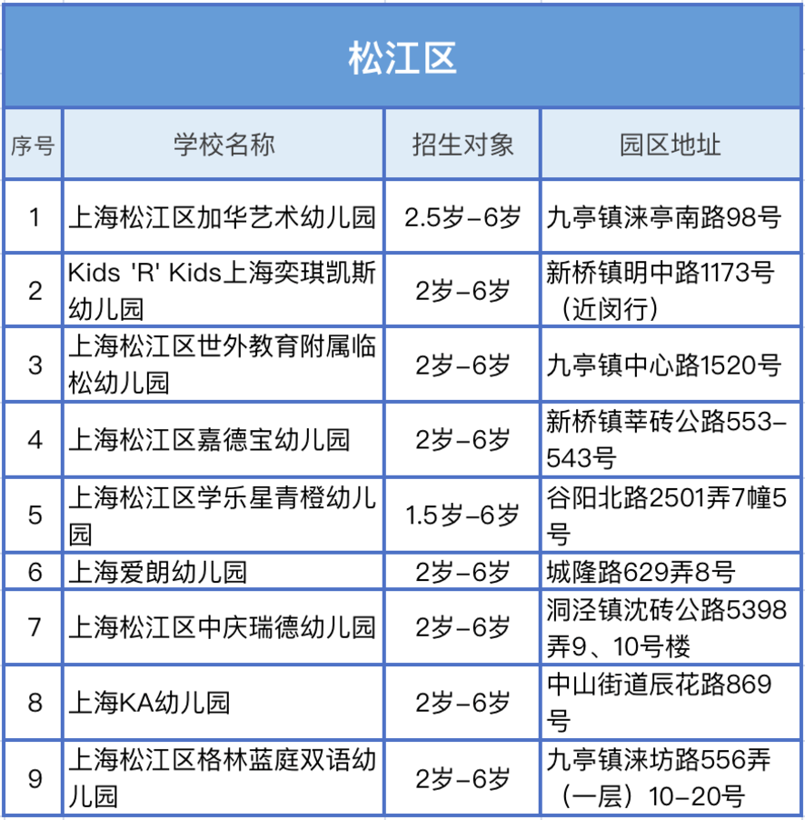 入托入园选学校，看这一篇就够！相关资料 22