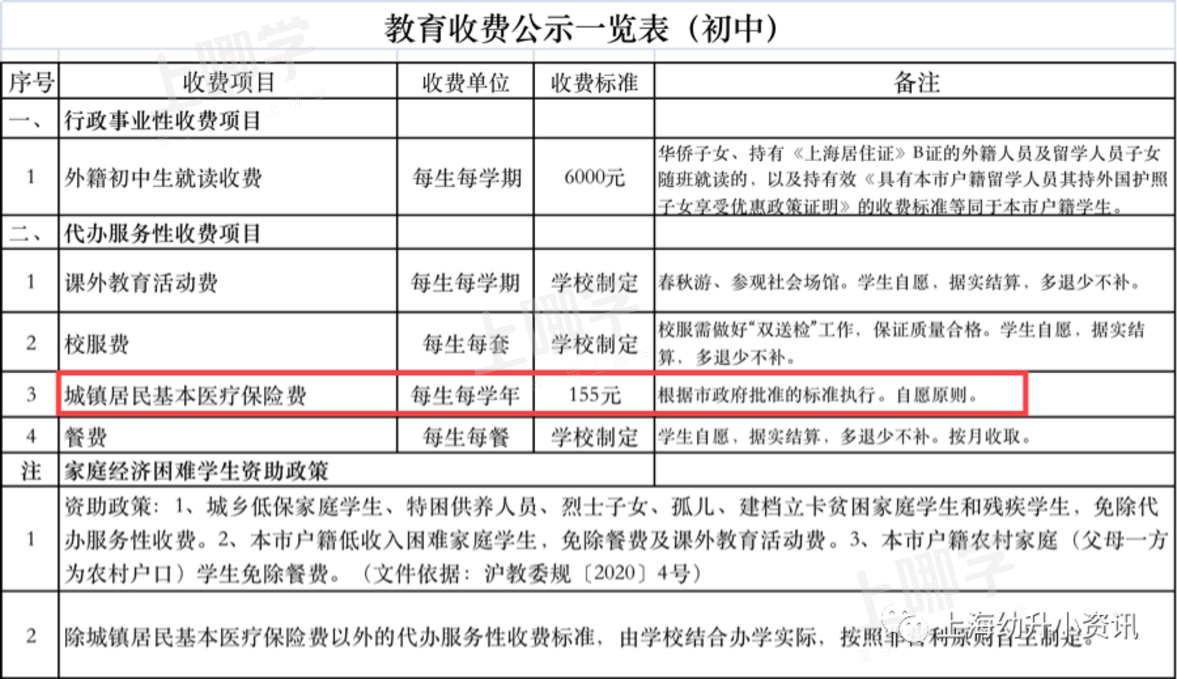 2021上海公办中小学收费标准一览！不少收费家长可自愿选择！看看你们要交多少钱~相关资料 8