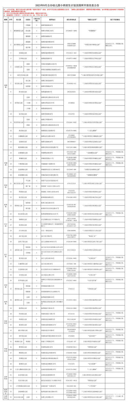 2023年奉贤区9月公办幼儿园小班招生计划及园所开放信息公告（含咨询电话）相关资料