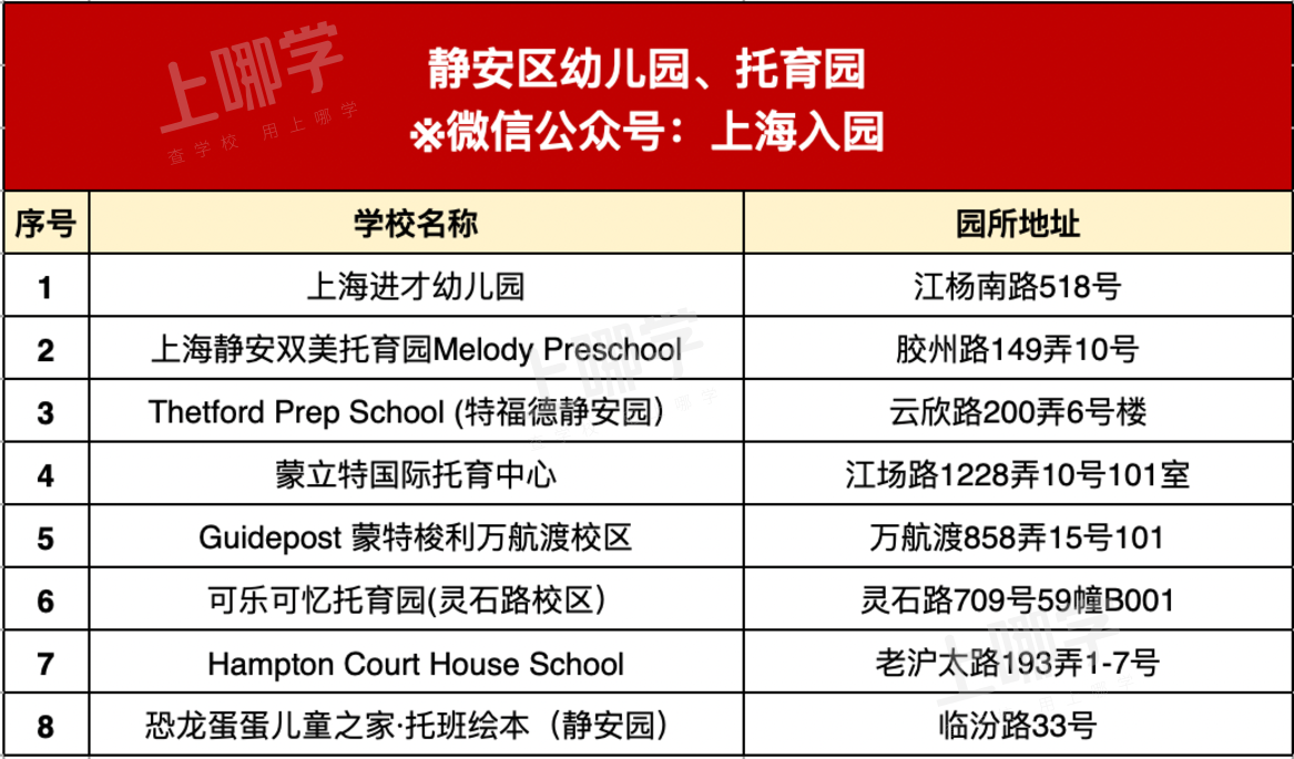 揭秘！如何选托育园才不“踩坑”？上海这些开在家门口的托育园你一定要...相关资料 24