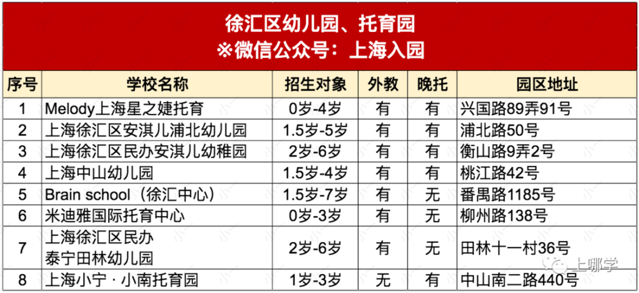 约学校！2022年入托入园名单更新！含13个区近110园所，可立即预约参观！相关资料 11