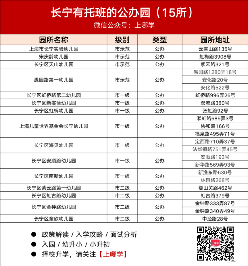 2023公办托班名单，今年新增不少~相关资料 10