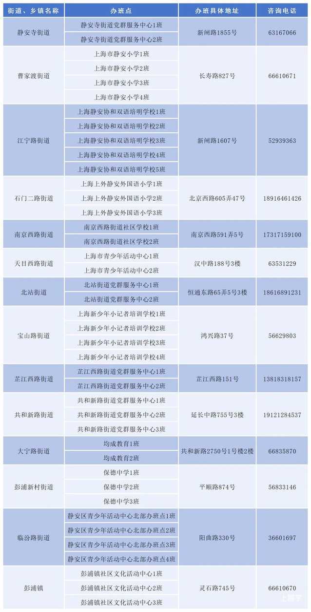 2025年上海爱心暑托班来啦！各区办班点及报名方式戳~相关资料 30