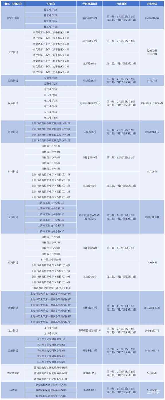2026年上海市小学生爱心暑托班即将开始报名！相关资料 7